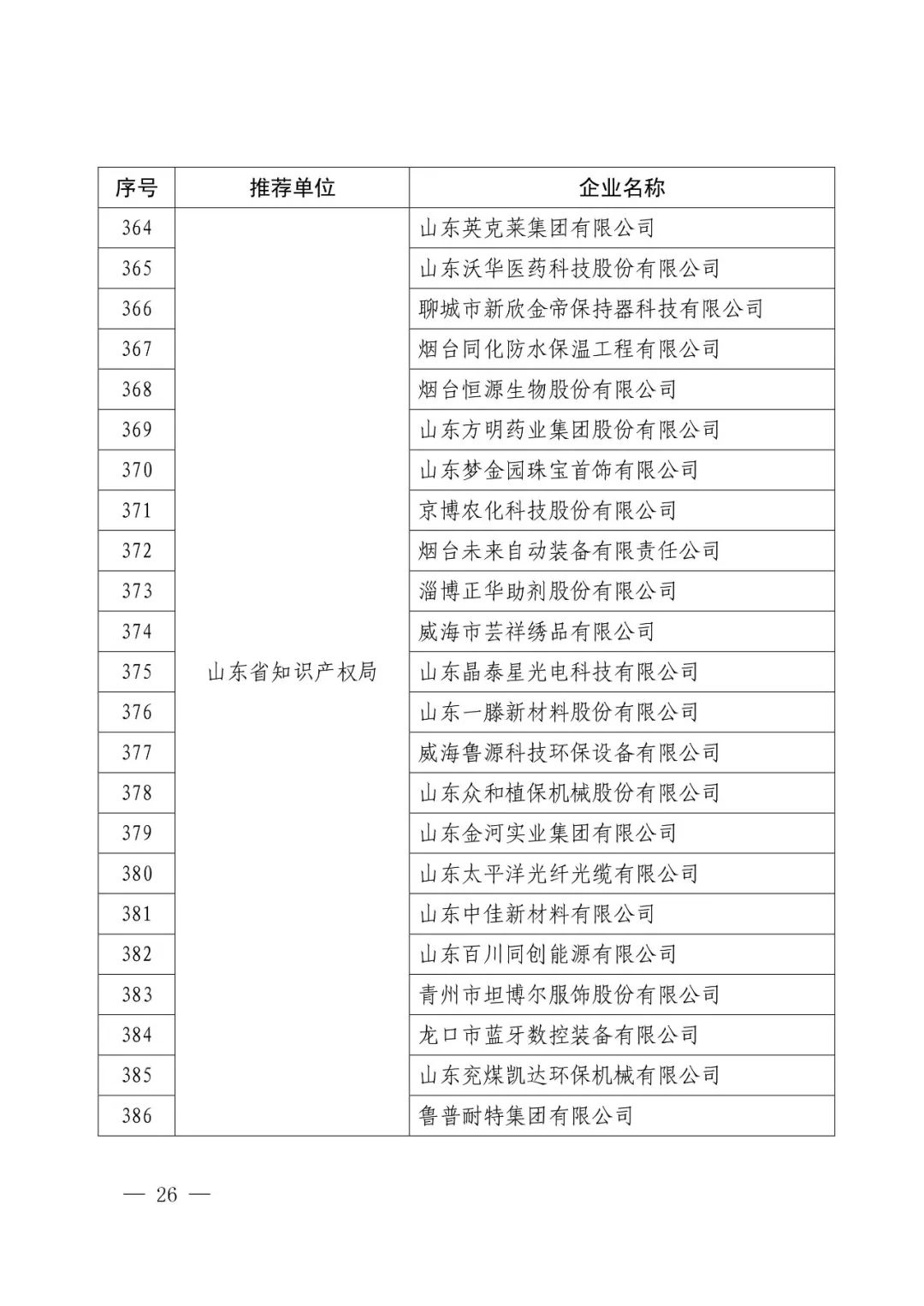 國知局：2017年度「國家知識產權示范企業(yè)和優(yōu)勢企業(yè)」確定通知