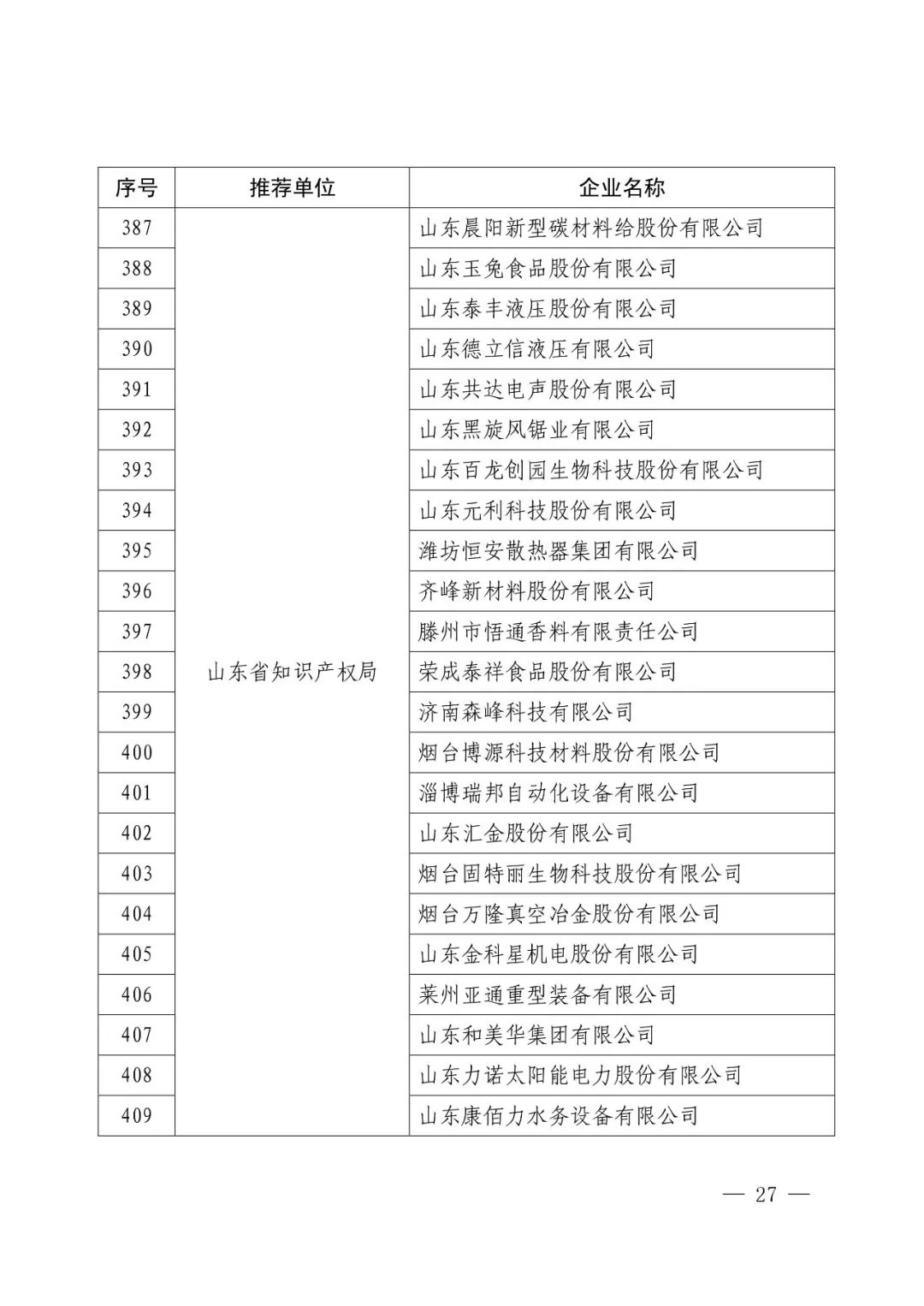 國知局：2017年度「國家知識產權示范企業(yè)和優(yōu)勢企業(yè)」確定通知