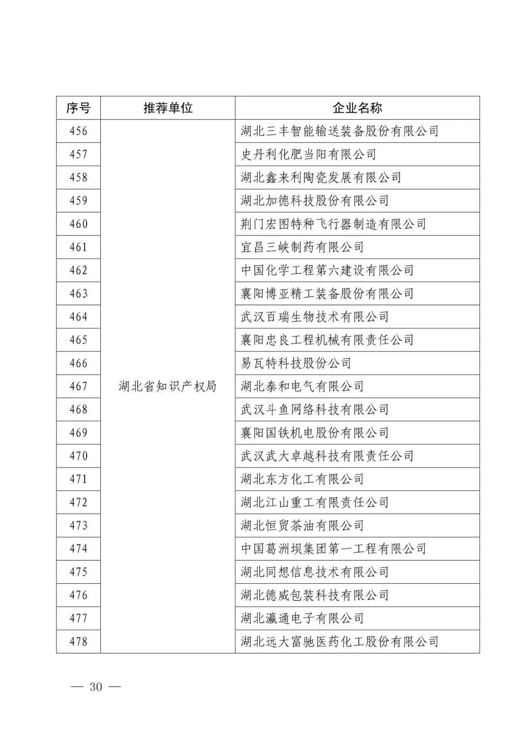 國知局：2017年度「國家知識產權示范企業(yè)和優(yōu)勢企業(yè)」確定通知