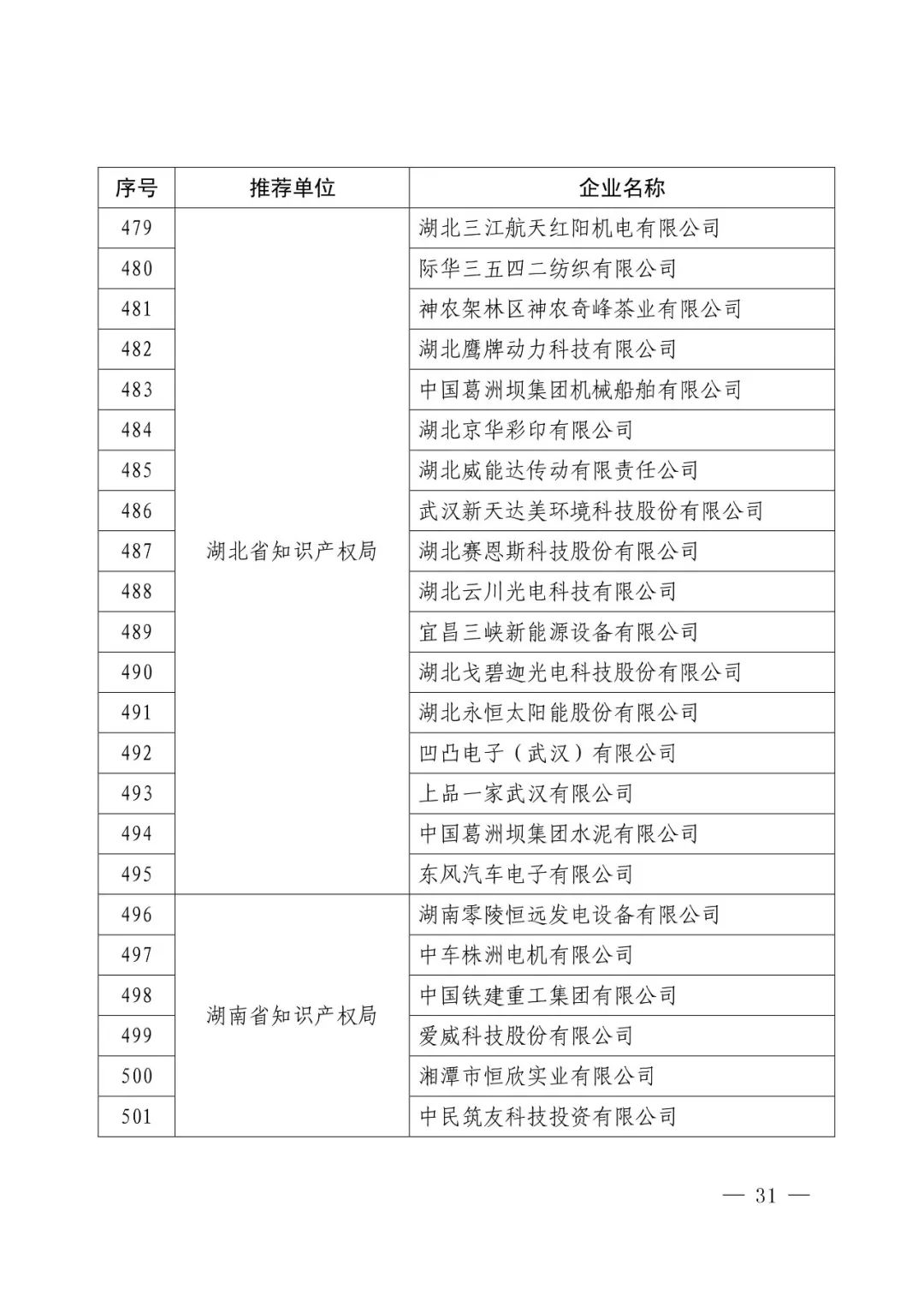 國知局：2017年度「國家知識產(chǎn)權示范企業(yè)和優(yōu)勢企業(yè)」確定通知