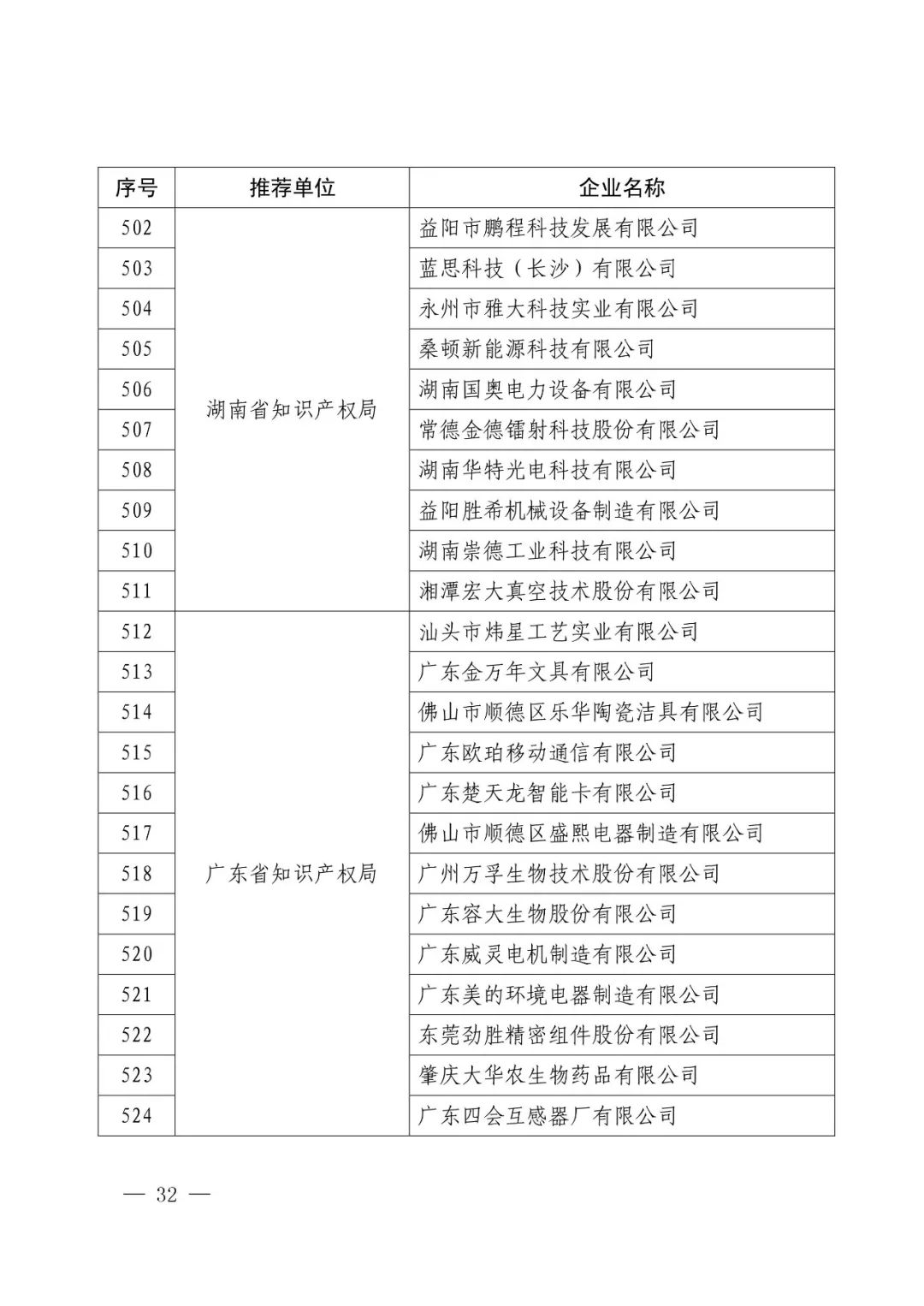 國知局：2017年度「國家知識產權示范企業(yè)和優(yōu)勢企業(yè)」確定通知