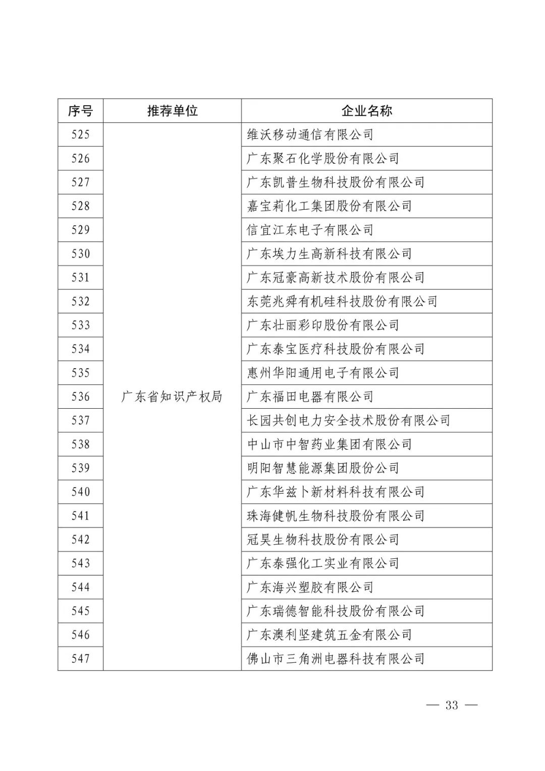 國知局：2017年度「國家知識產權示范企業(yè)和優(yōu)勢企業(yè)」確定通知