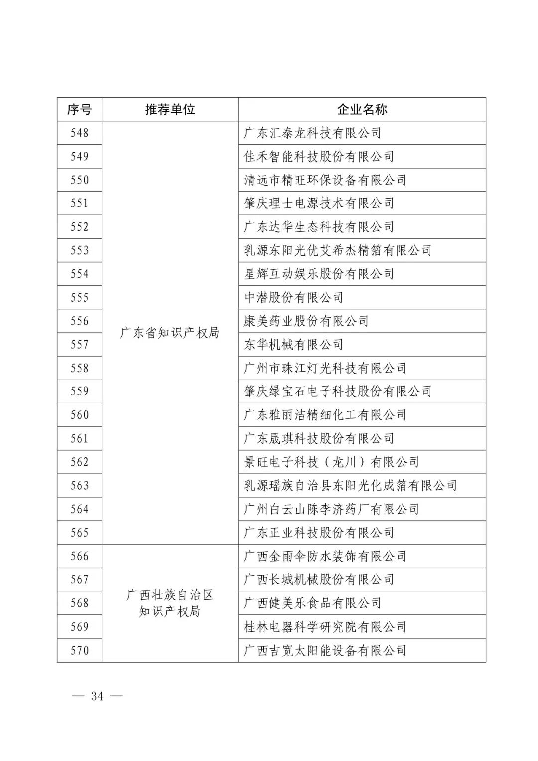 國知局：2017年度「國家知識產權示范企業(yè)和優(yōu)勢企業(yè)」確定通知