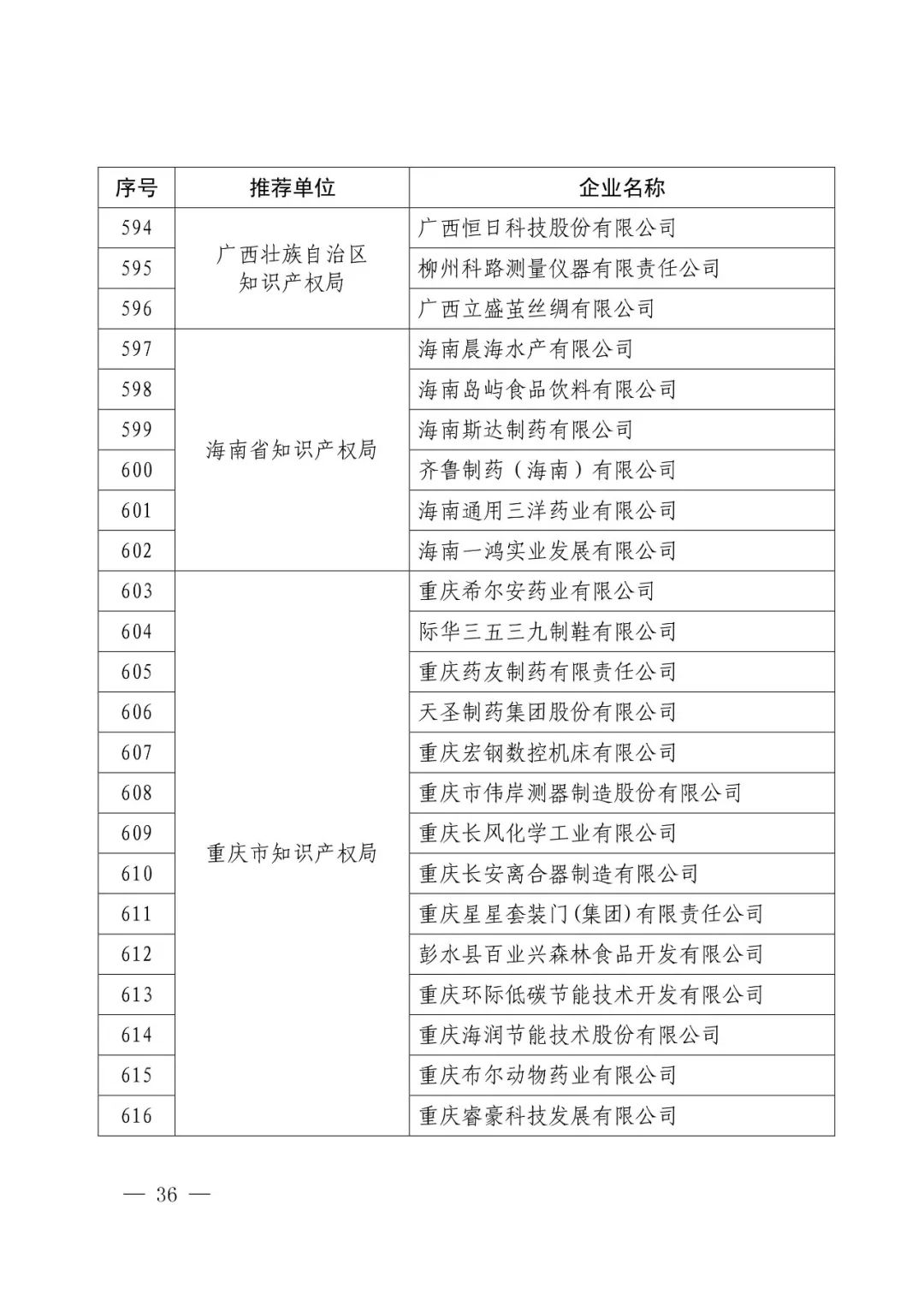 國知局：2017年度「國家知識產權示范企業(yè)和優(yōu)勢企業(yè)」確定通知