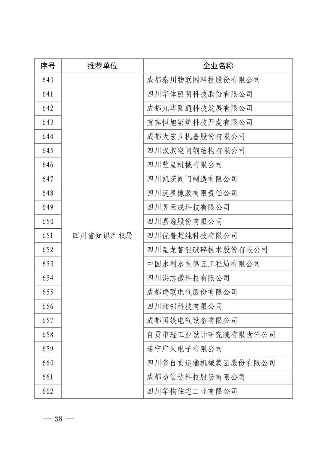 國知局：2017年度「國家知識產(chǎn)權示范企業(yè)和優(yōu)勢企業(yè)」確定通知