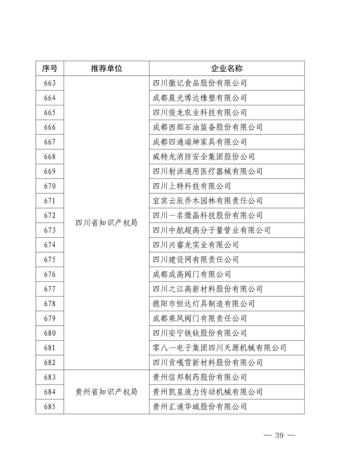 國知局：2017年度「國家知識產權示范企業(yè)和優(yōu)勢企業(yè)」確定通知