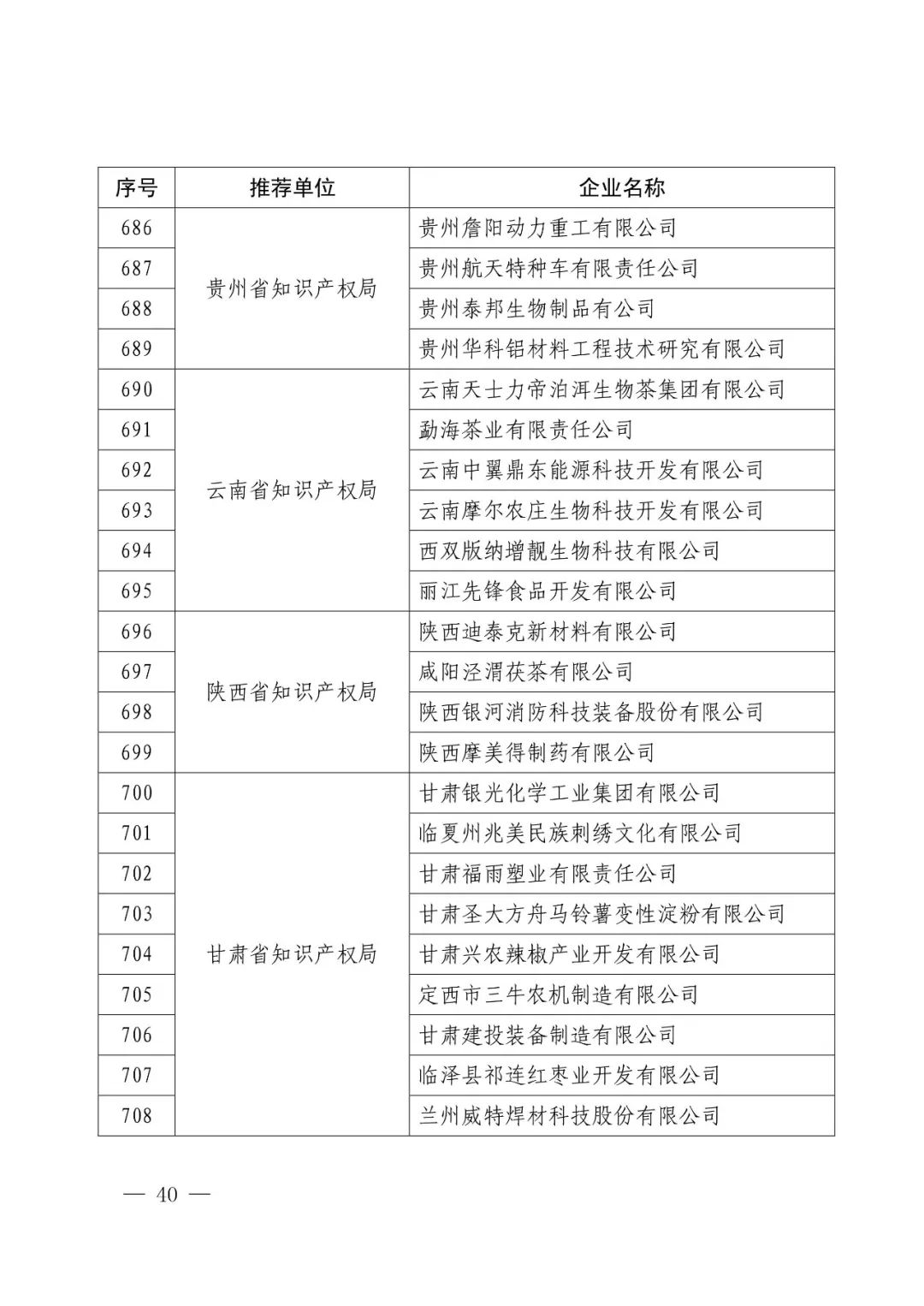 國知局：2017年度「國家知識產權示范企業(yè)和優(yōu)勢企業(yè)」確定通知