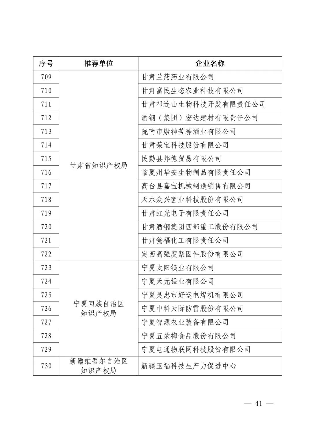 國知局：2017年度「國家知識產權示范企業(yè)和優(yōu)勢企業(yè)」確定通知