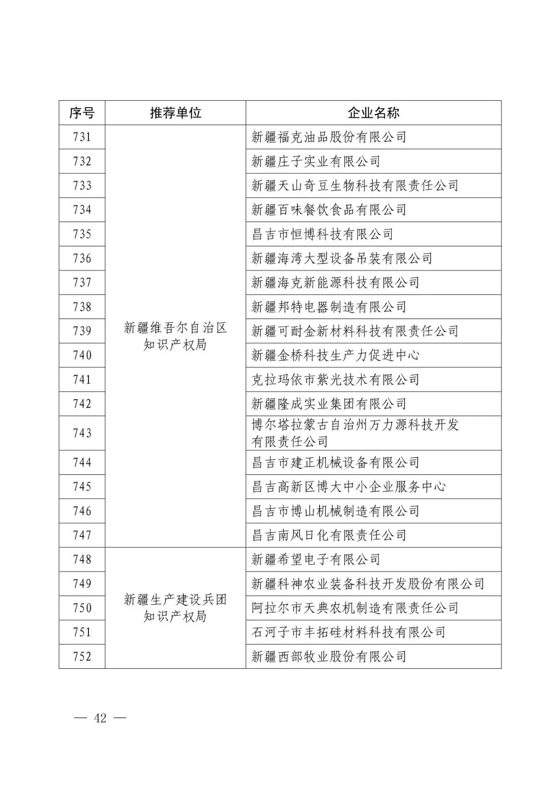 國知局：2017年度「國家知識產權示范企業(yè)和優(yōu)勢企業(yè)」確定通知