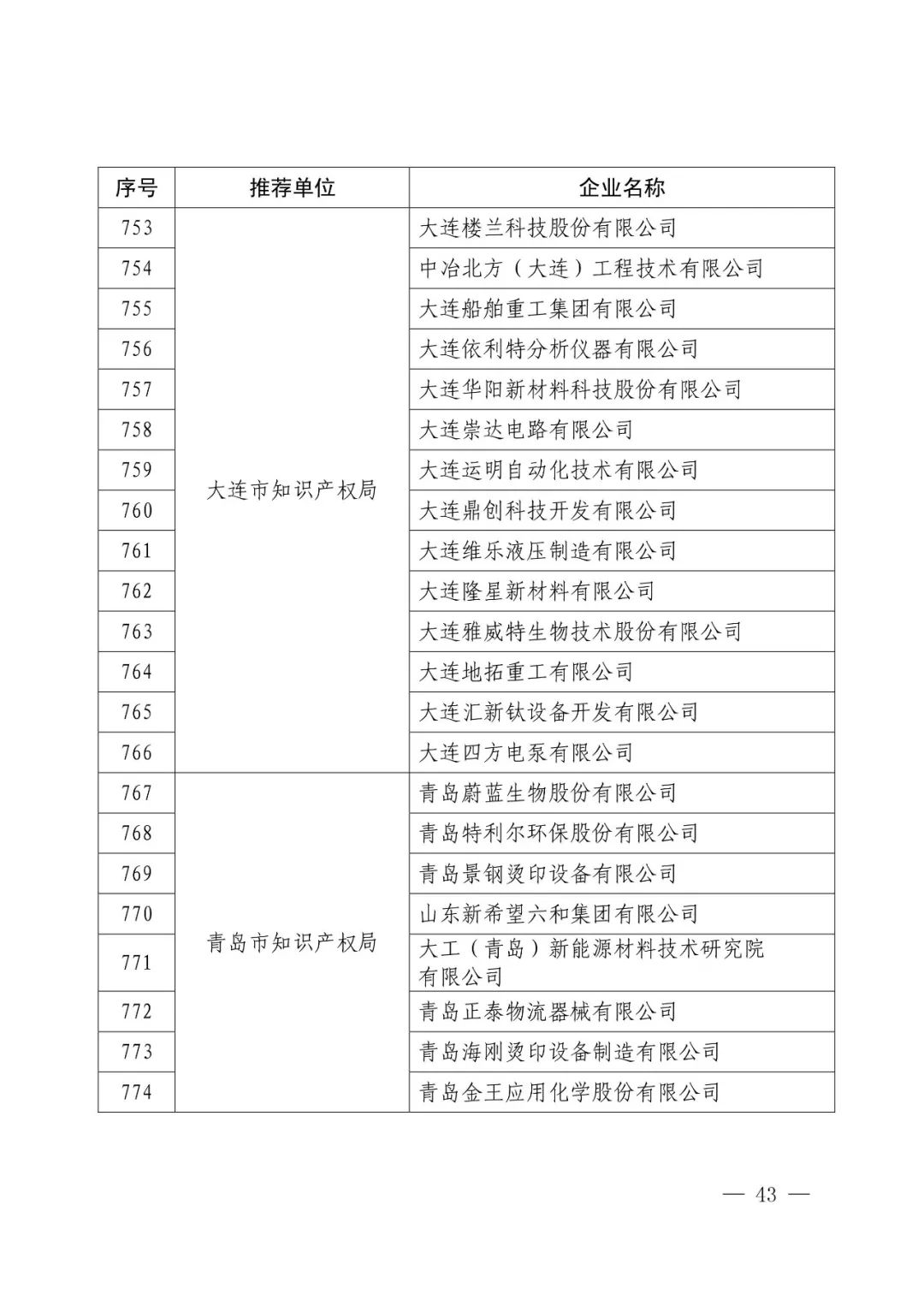 國知局：2017年度「國家知識產(chǎn)權示范企業(yè)和優(yōu)勢企業(yè)」確定通知