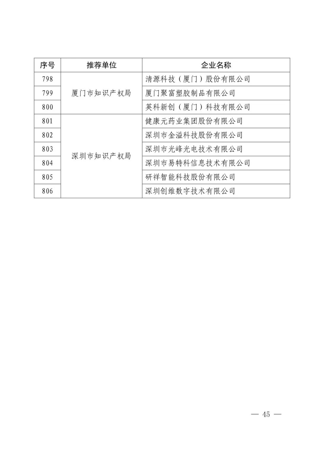 國知局：2017年度「國家知識產權示范企業(yè)和優(yōu)勢企業(yè)」確定通知