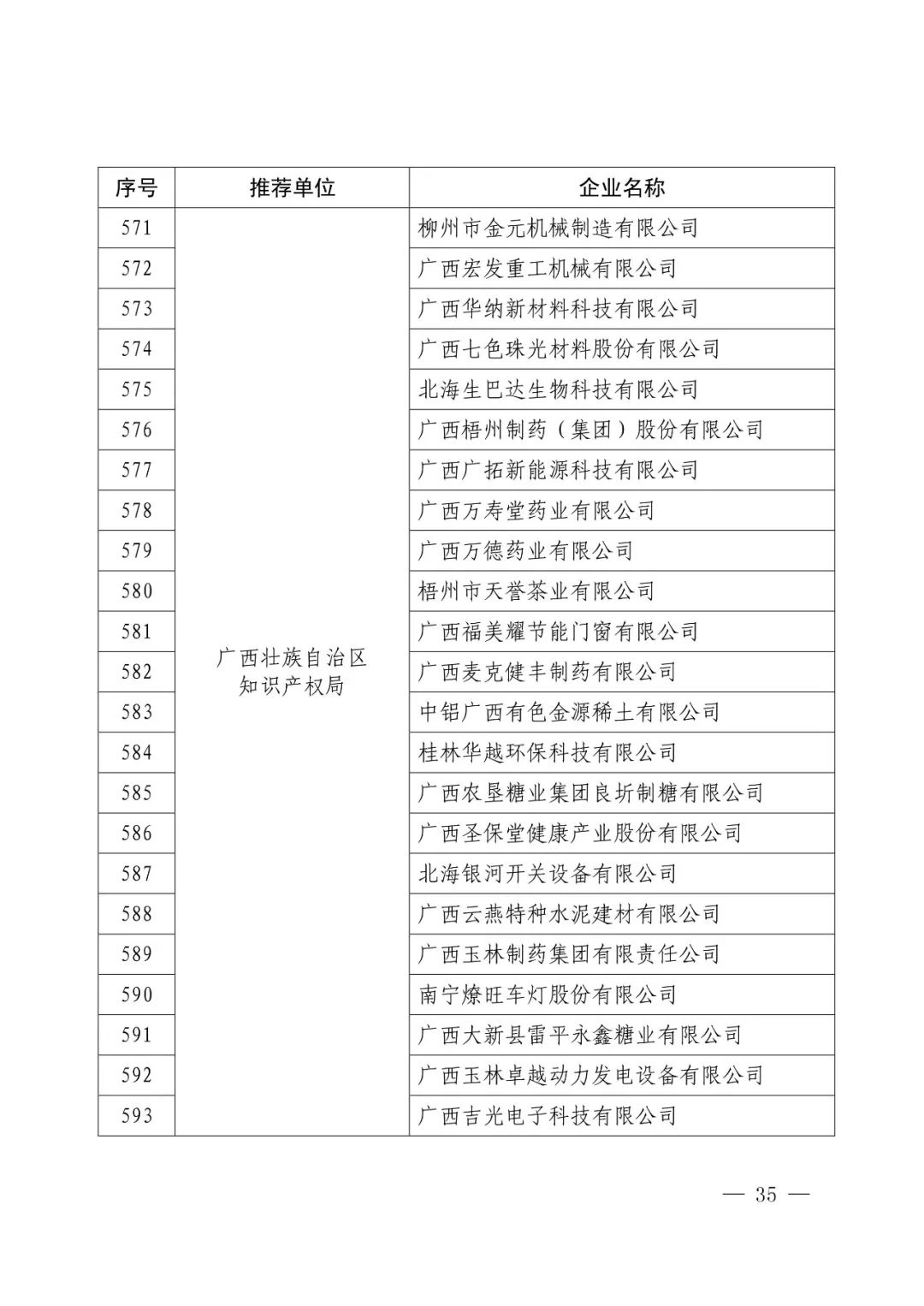 國知局：2017年度「國家知識產權示范企業(yè)和優(yōu)勢企業(yè)」確定通知