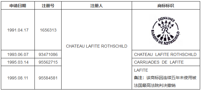 參考法國判例，淺談撤三案件中對「實際使用商標」的容忍限度