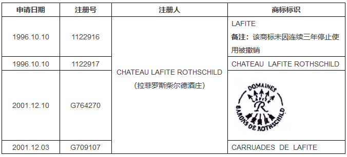 參考法國判例，淺談撤三案件中對「實際使用商標」的容忍限度