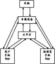 “快遞?。课也辉诩?，放我后備箱里吧！”