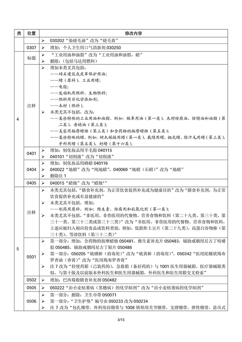 商標局：2018商品和服務項目申報指南公布！