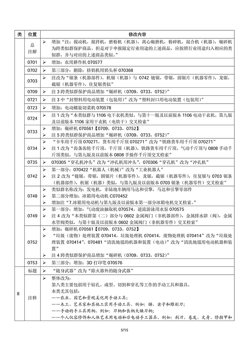 商標局：2018商品和服務項目申報指南公布！