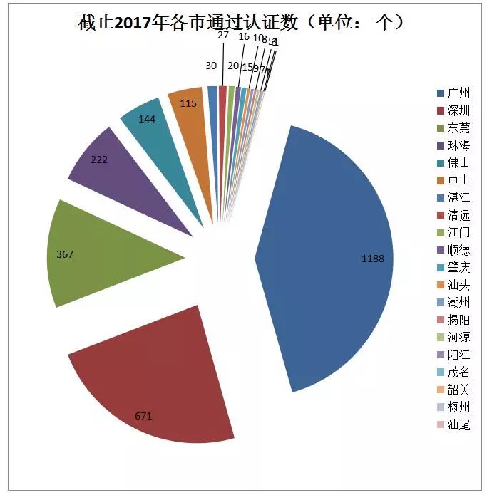 貫標(biāo)：幾家真心，幾家情！