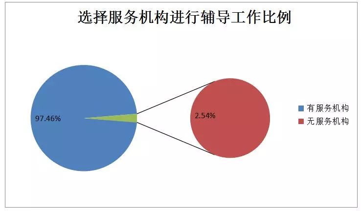 貫標(biāo)：幾家真心，幾家情！