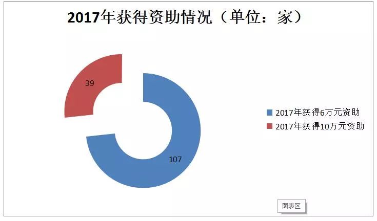 貫標(biāo)：幾家真心，幾家情！