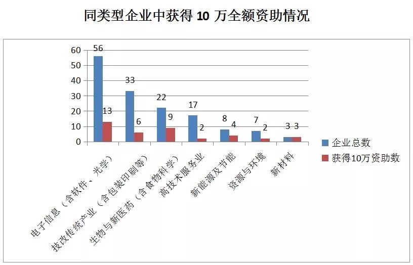 貫標(biāo)：幾家真心，幾家情！