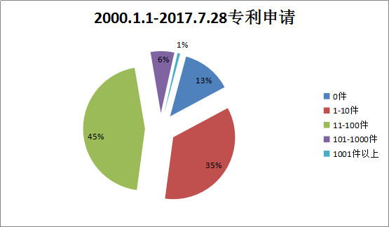 貫標(biāo)：幾家真心，幾家情！