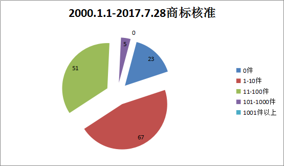 貫標(biāo)：幾家真心，幾家情！