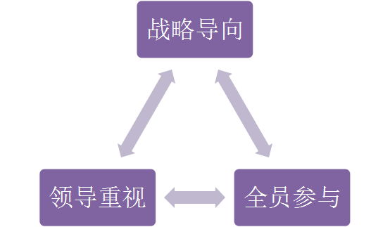 貫標(biāo)：幾家真心，幾家情！