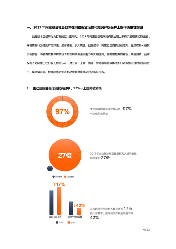 阿里巴巴發(fā)布歷史上第一份知識產(chǎn)權(quán)年度報告！