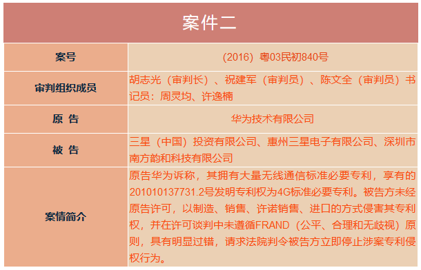 華為勝訴！深圳中院一審宣判「華為訴三星專利侵權(quán)兩案」