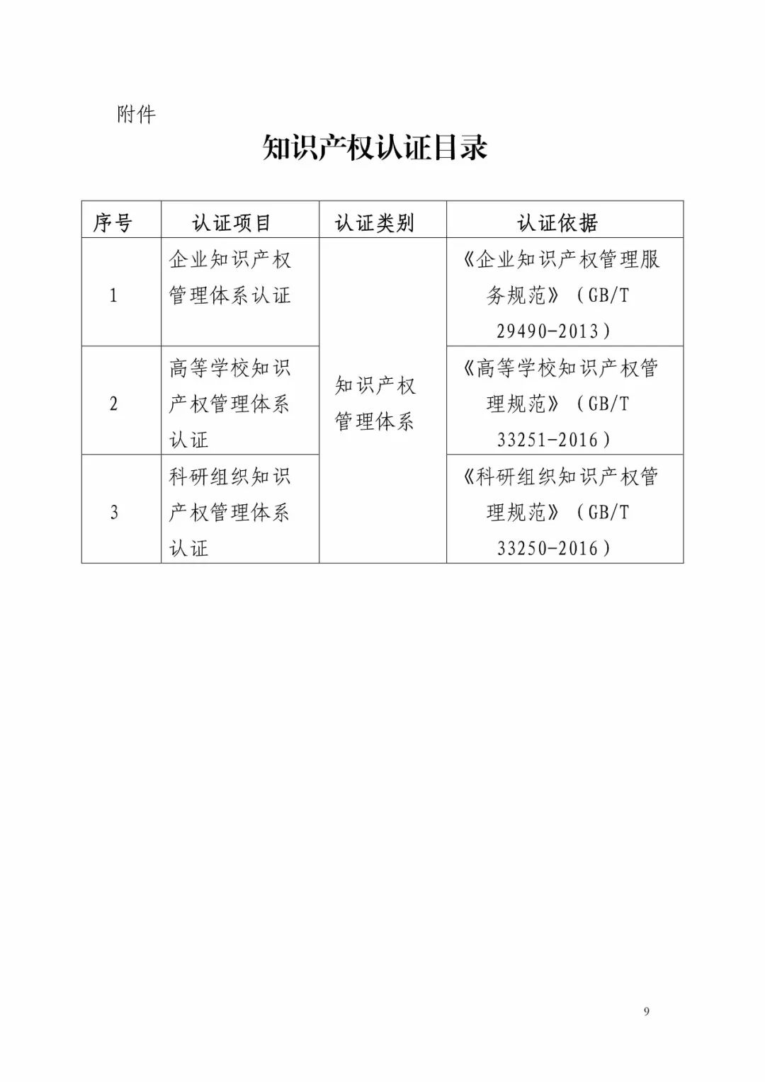 國知局：《知識產權認證管理辦法（征求意見稿）》全文