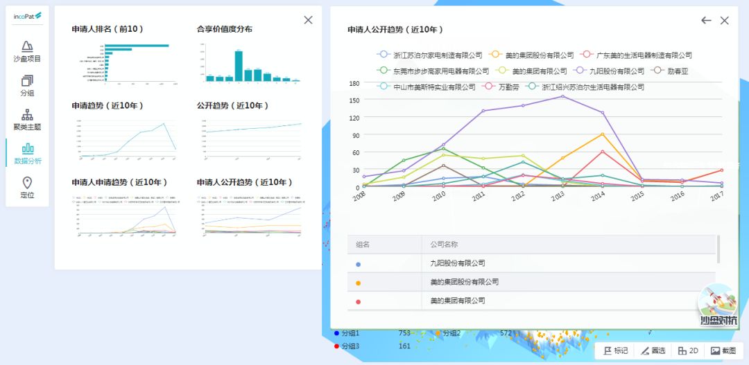 「incoPat V 5.0」3D專利推演沙盤震撼上線