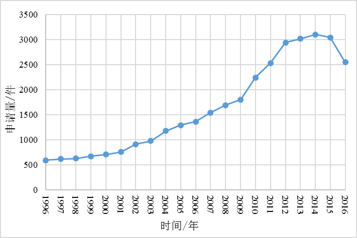 揭秘驚艷大火的新一季《歌手》英國(guó)姐 Jessie J 背后的專利故事！