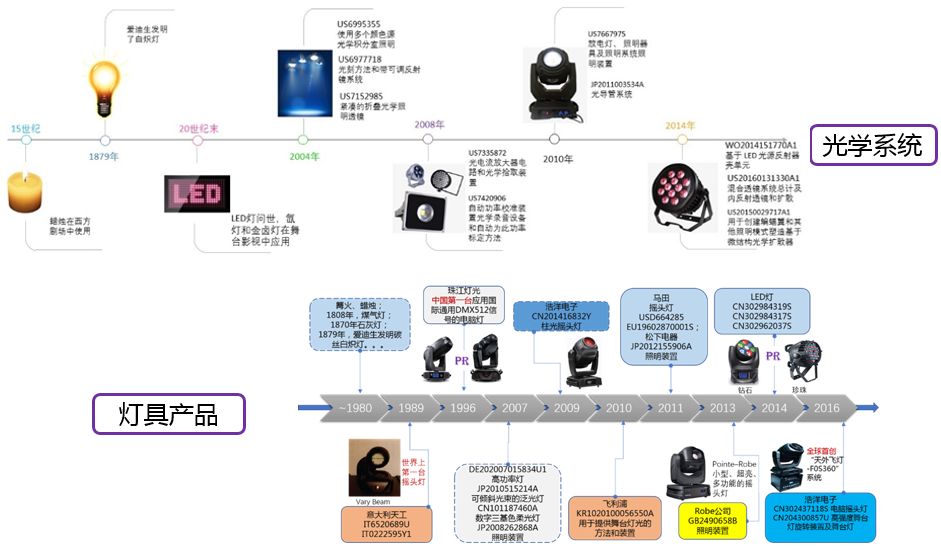 揭秘驚艷大火的新一季《歌手》英國(guó)姐 Jessie J 背后的專利故事！