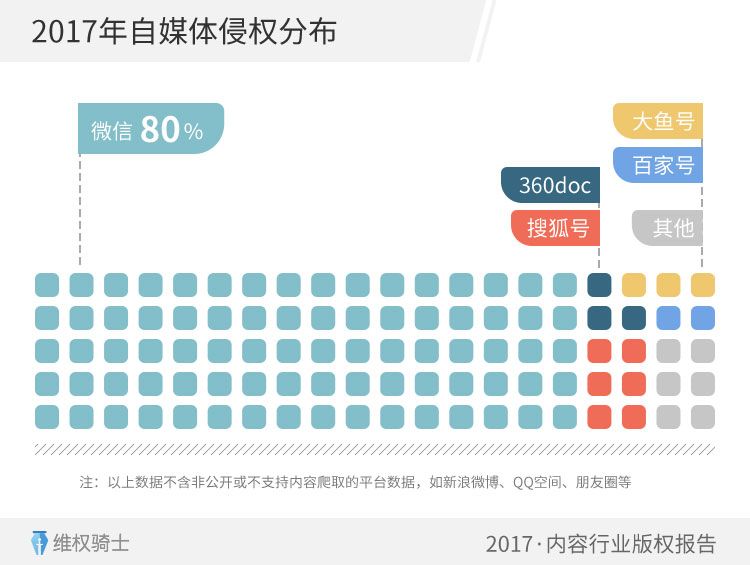 重磅！2017「內容行業(yè)」版權報告（全文）