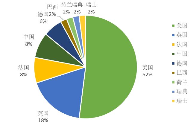 2017全球自營業(yè)務(wù)50強電商授權(quán)專利排行榜！