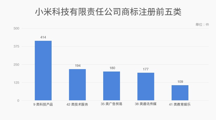 6家估值領(lǐng)先的獨(dú)角獸公司商標(biāo)探秘