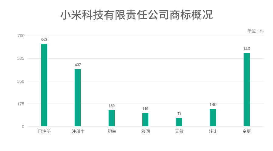 6家估值領(lǐng)先的獨(dú)角獸公司商標(biāo)探秘