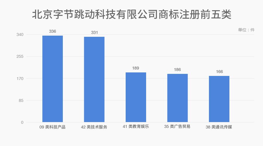 6家估值領(lǐng)先的獨(dú)角獸公司商標(biāo)探秘