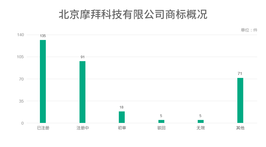 6家估值領(lǐng)先的獨(dú)角獸公司商標(biāo)探秘