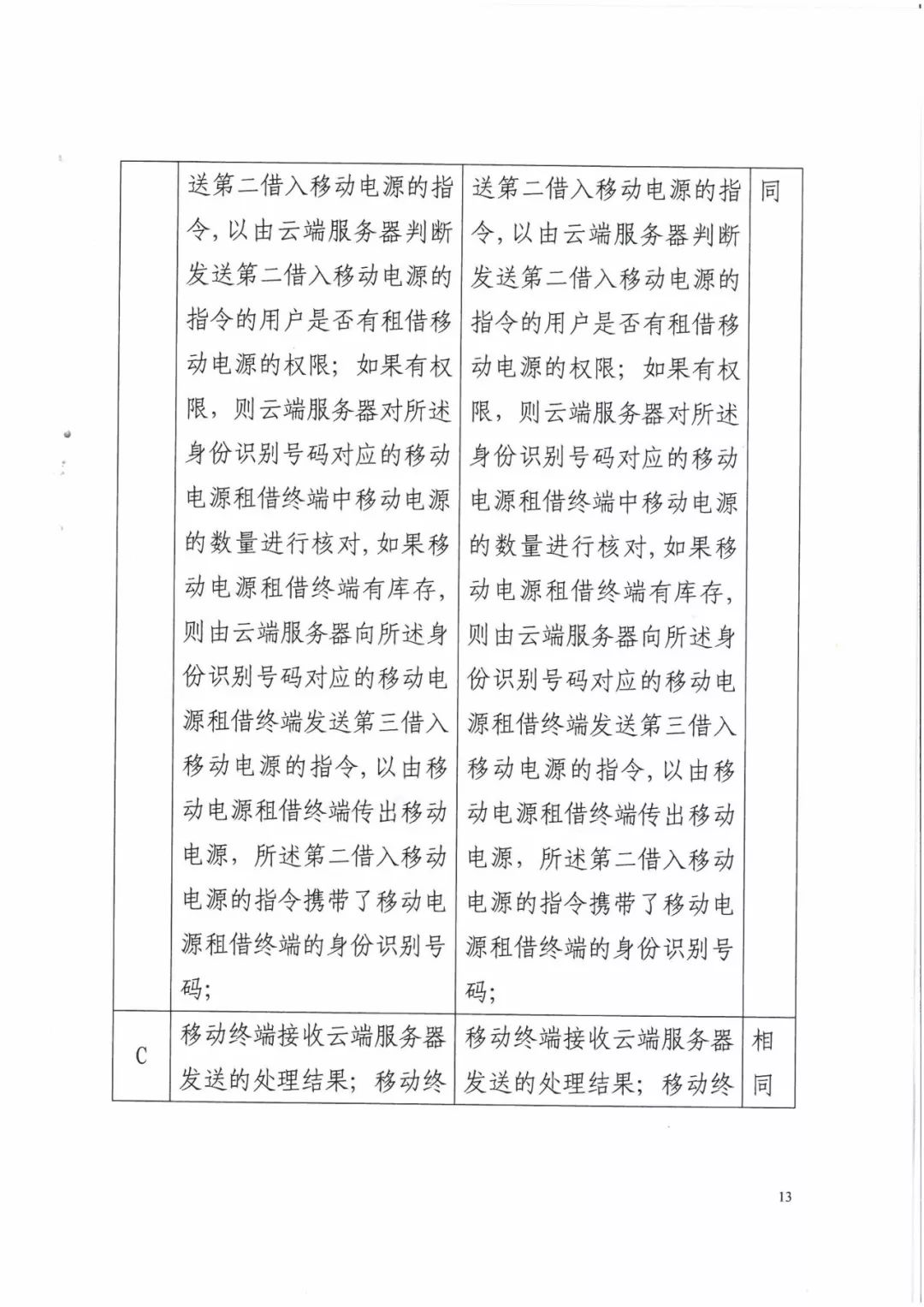 來電科技三專利勝訴友電科技！共享充電寶專利案持續(xù)升溫（附：判決書）