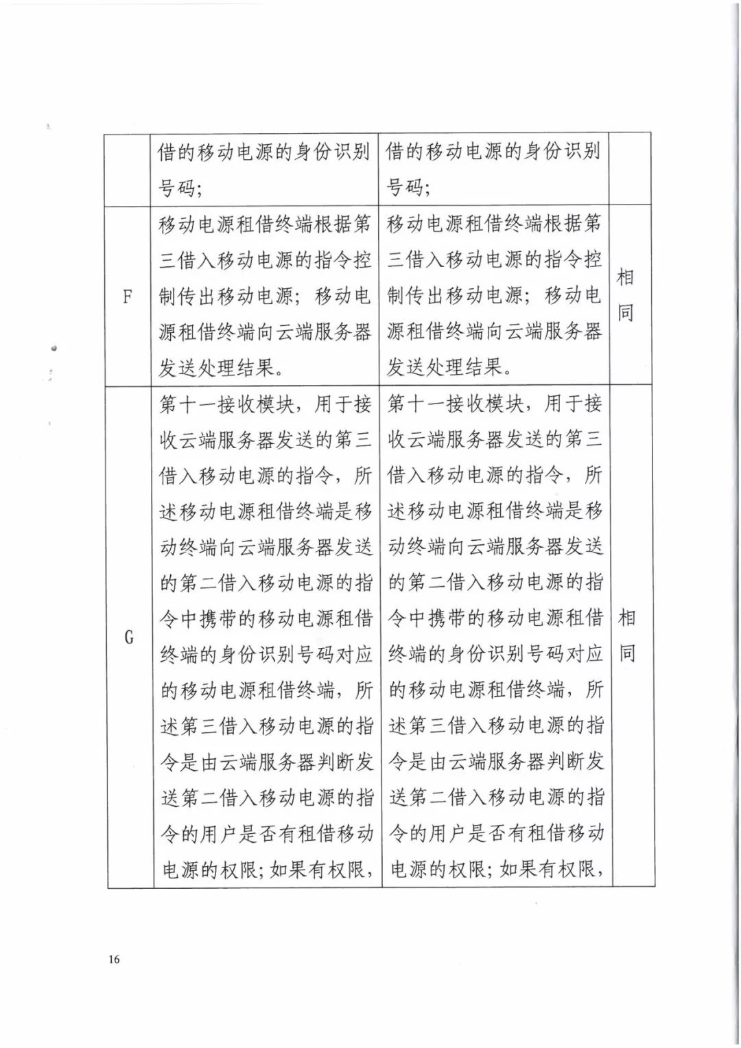 來電科技三專利勝訴友電科技！共享充電寶專利案持續(xù)升溫（附：判決書）