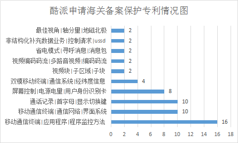 酷派的“手筋”—淺析酷派訴小米專利侵權案