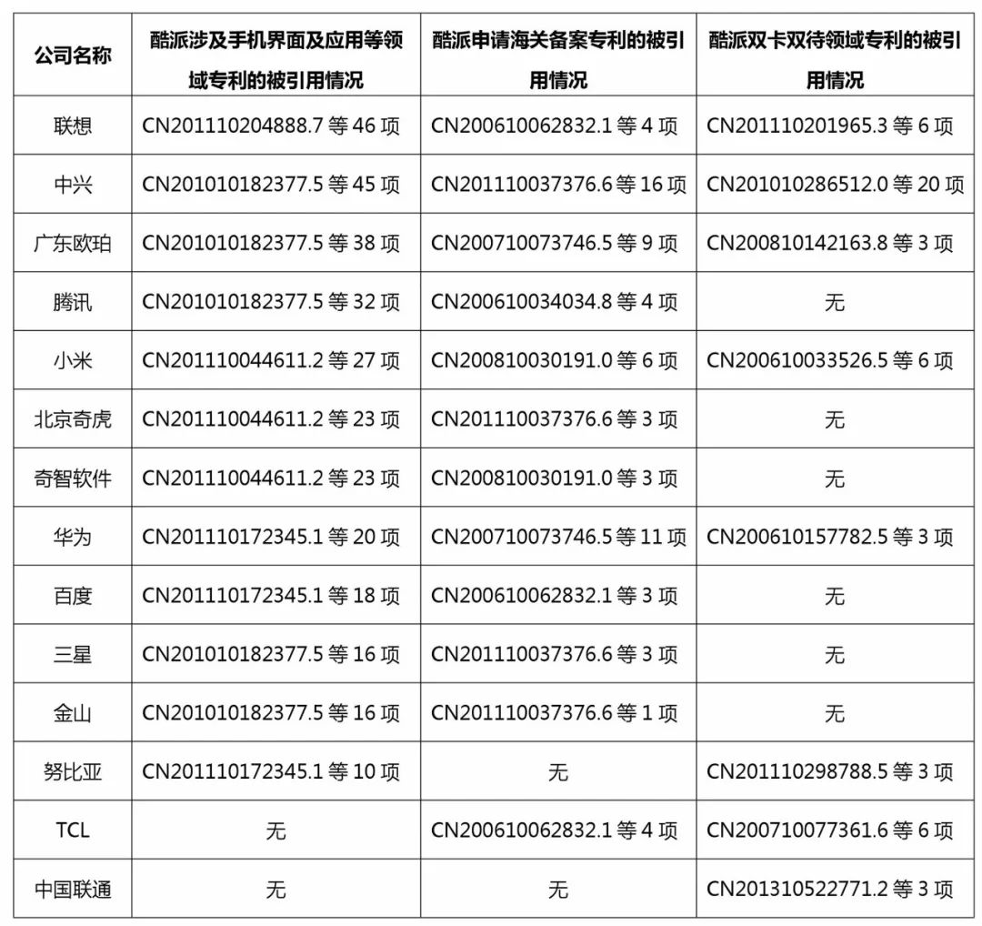 酷派的“手筋”—淺析酷派訴小米專利侵權案