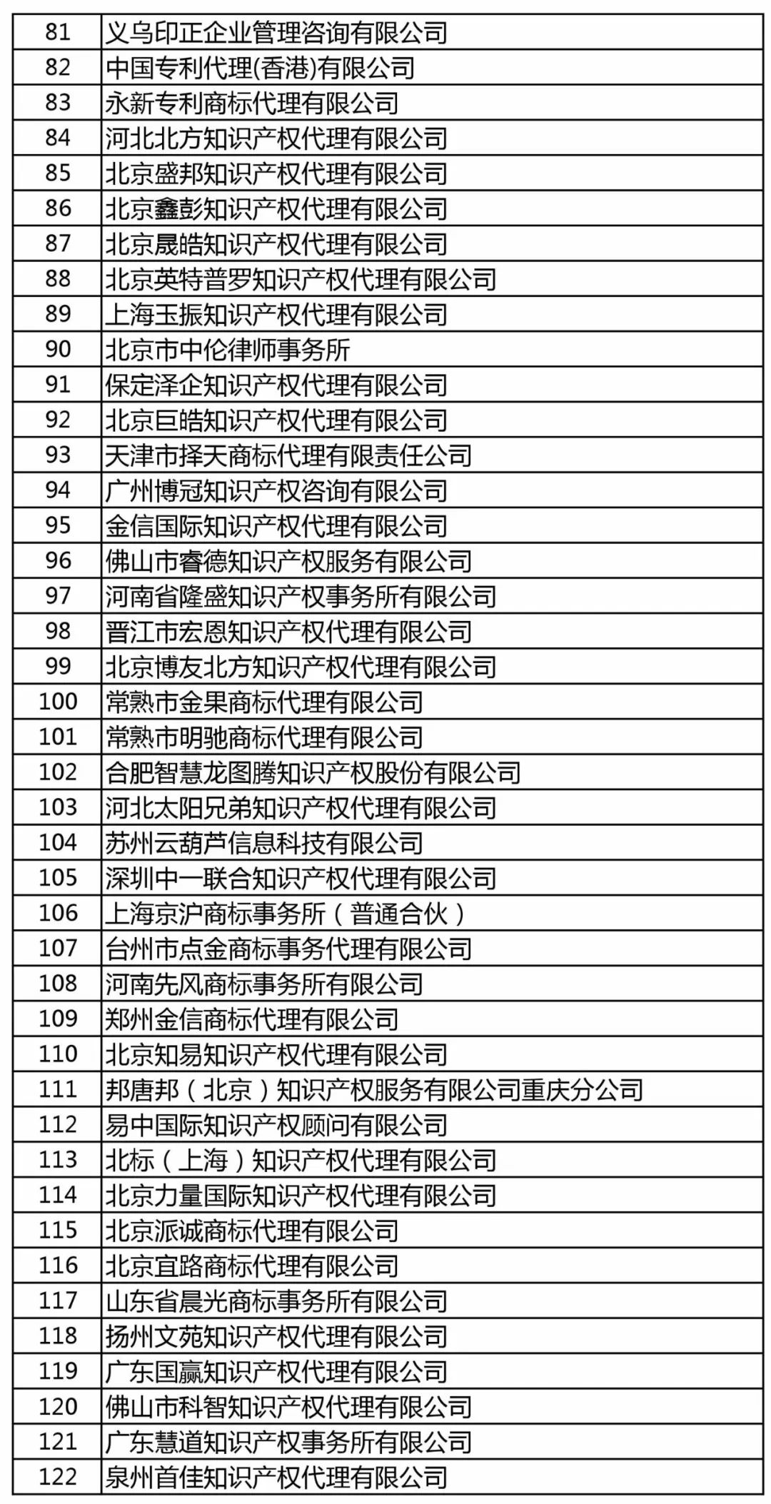 商標局：增加400家進行商標文件電子發(fā)文試點（附：全部機構名單）