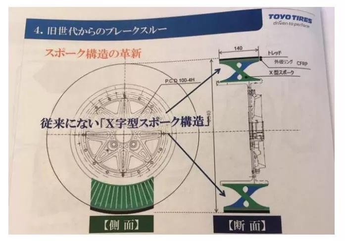 「無(wú)空氣輪胎」專利分析