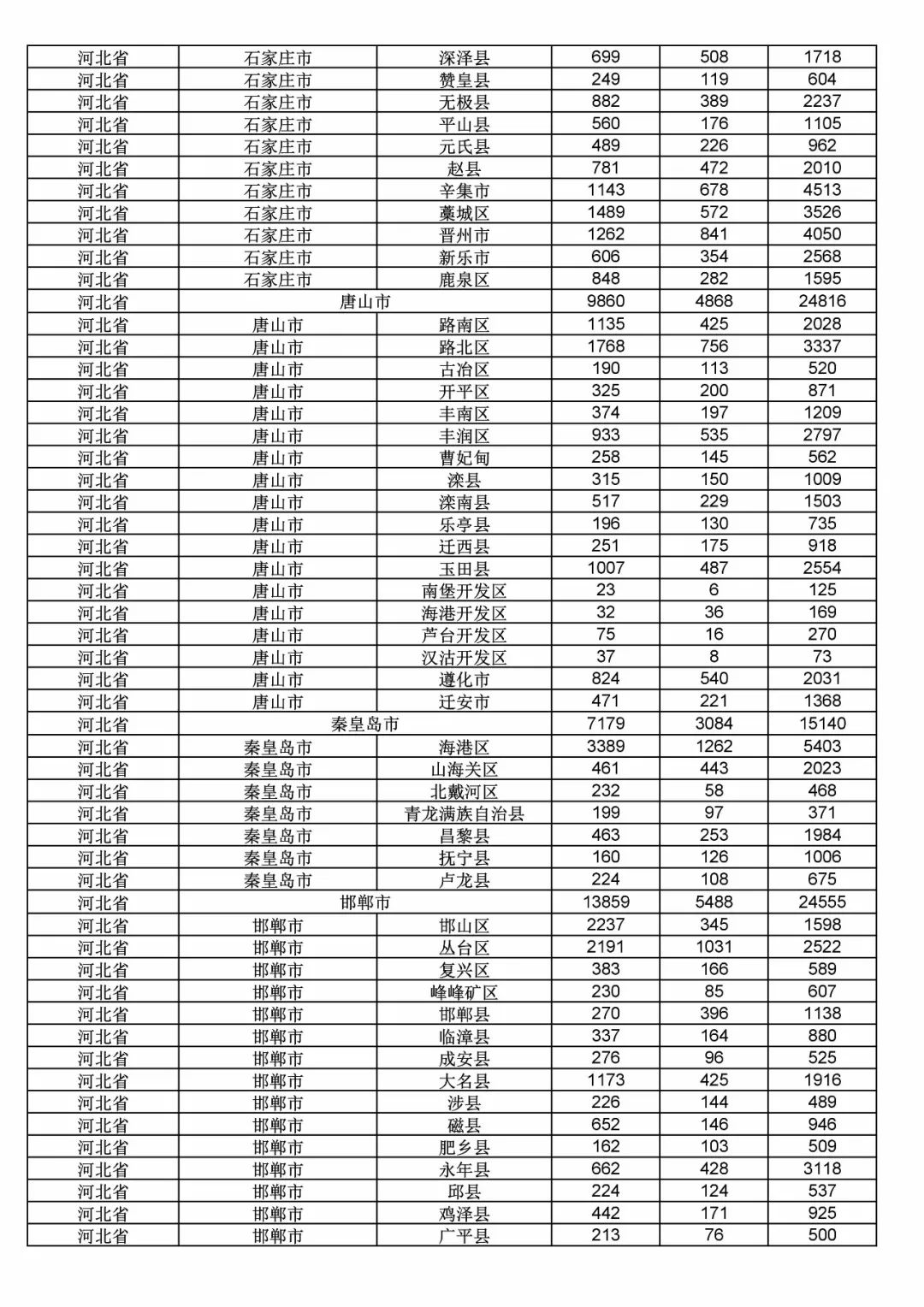 2017年度商標(biāo)申請(qǐng)量這五個(gè)省市最多！（附各省市統(tǒng)計(jì)詳表）