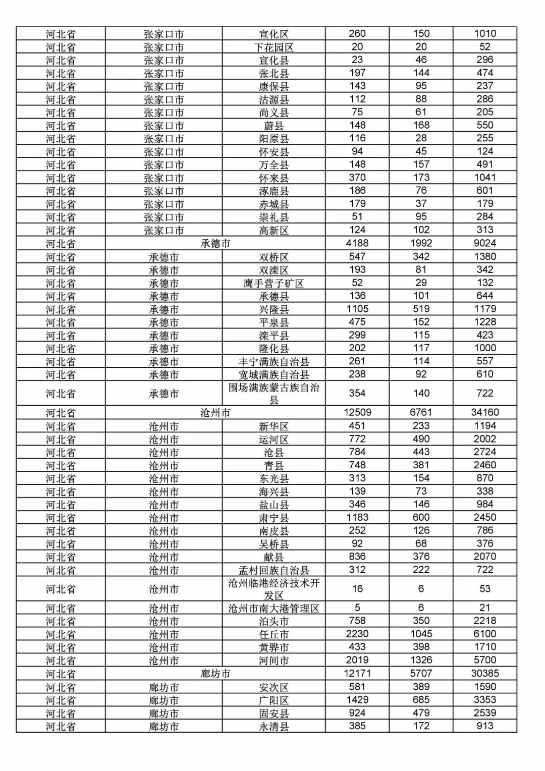 2017年度商標(biāo)申請(qǐng)量這五個(gè)省市最多?。ǜ礁魇∈薪y(tǒng)計(jì)詳表）