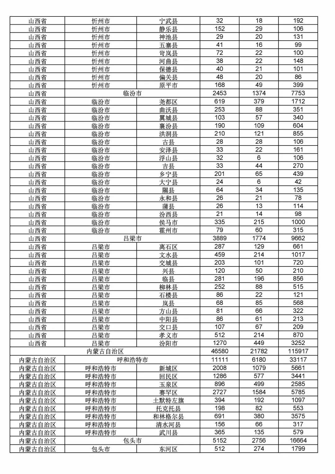 2017年度商標(biāo)申請(qǐng)量這五個(gè)省市最多?。ǜ礁魇∈薪y(tǒng)計(jì)詳表）