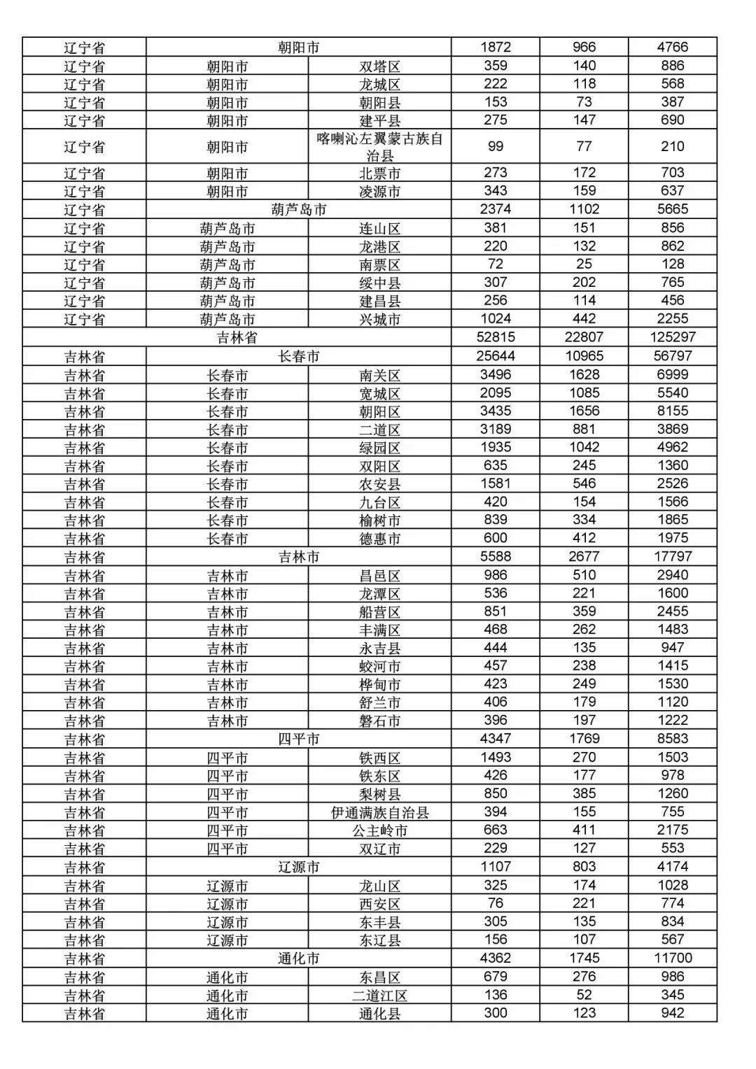 2017年度商標(biāo)申請(qǐng)量這五個(gè)省市最多?。ǜ礁魇∈薪y(tǒng)計(jì)詳表）